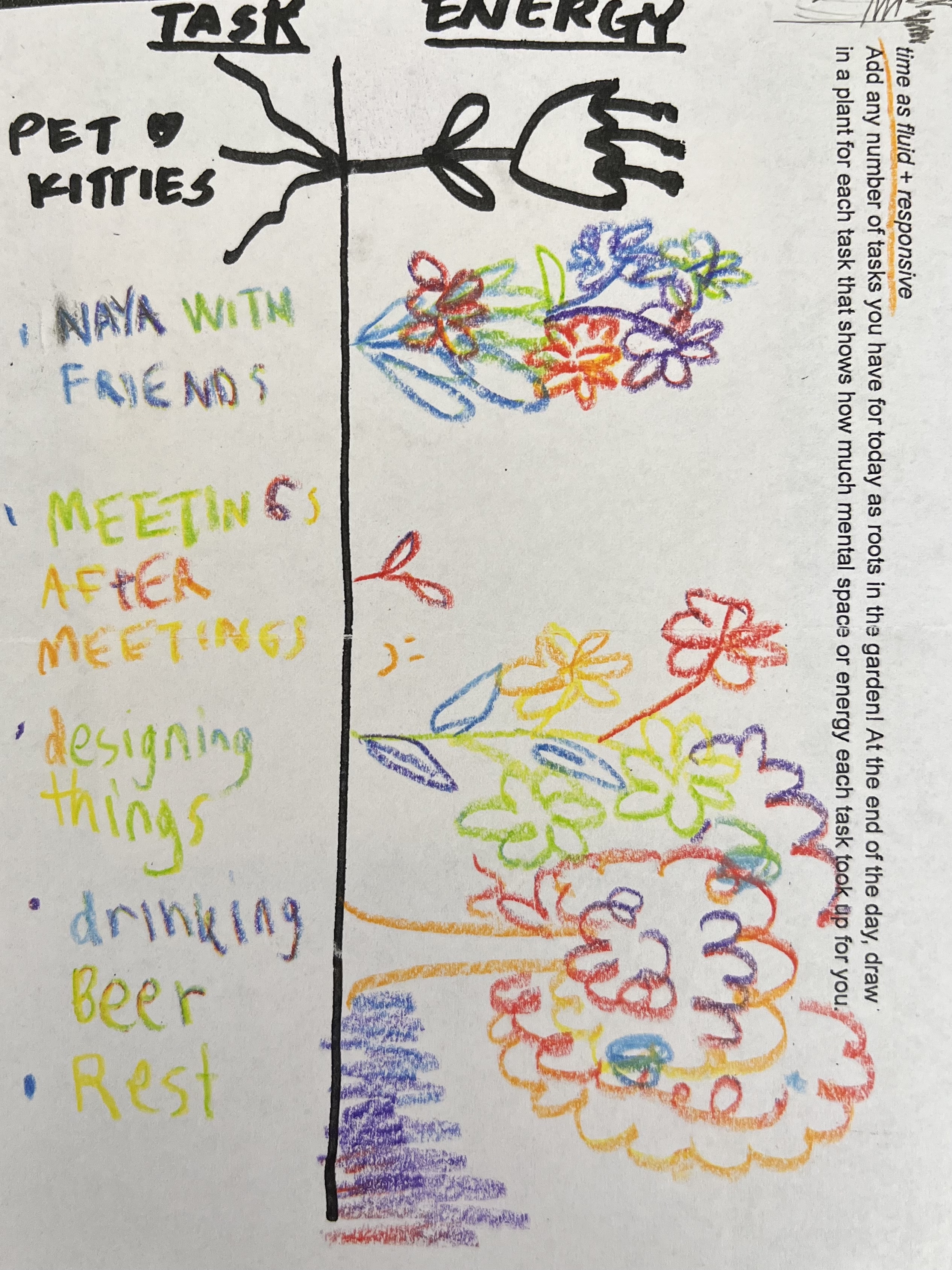 Filled-in zine page with colorful rainbow drawings of flowers and trees